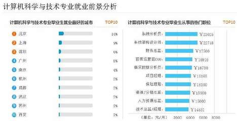 近5年就業(yè)趨勢揭秘 計(jì)算機(jī)專業(yè)的技術(shù)開發(fā)前景到底如何？