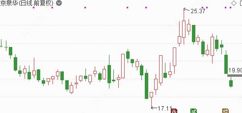 中興通訊解封激發(fā)芯片市場熱潮，小而精龍頭凈利猛增5倍迎低位啟動(dòng)良機(jī)